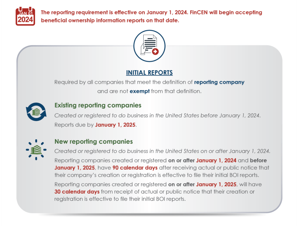 Beneficial Ownership Filing