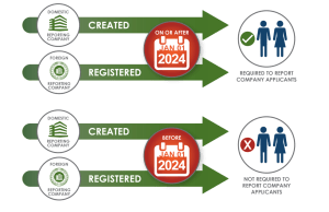 Reporting_Requirement- for beneficial ownership filing